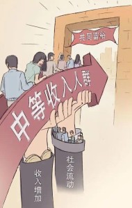 中等收入群体