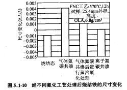 图5.1-10—5.1-11