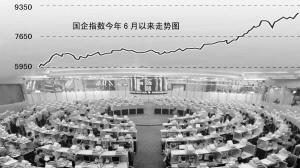H股走势图