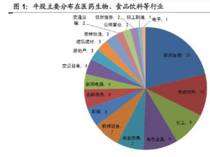 夏普比率