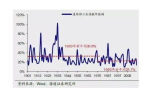 道琼斯工业平均指数