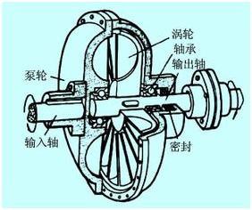 液力耦合器工作原理图图片