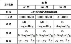 聚醚消泡剂