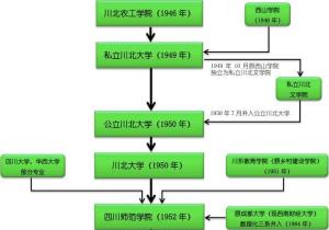 历史沿革