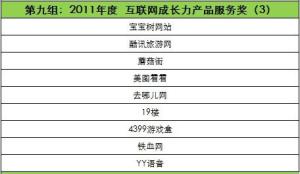 2011年度互联网成长力产品服务奖