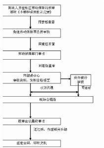 业务流程