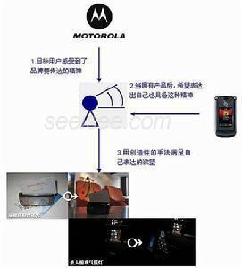网络口碑营销