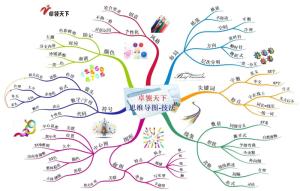 思维导图绘制技巧