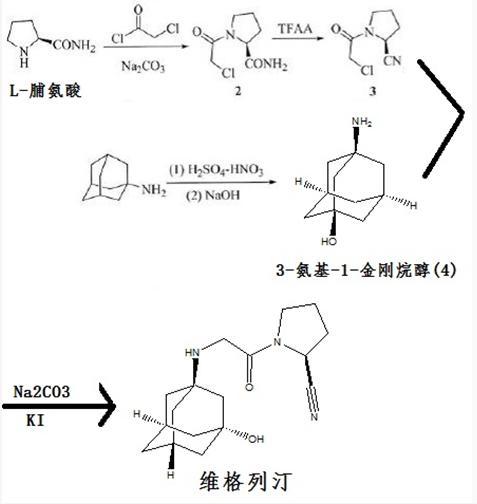 合成方法