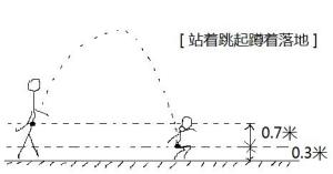 蜷缩落地的计算解析图