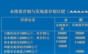 实地盘存制