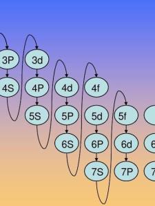 fe2价电子排布图图片