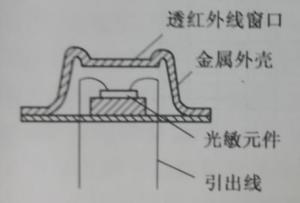 图1-2 常温工作探测器结构
