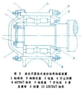 轴箱装置