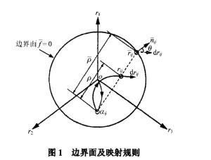 边界面及其映射规则