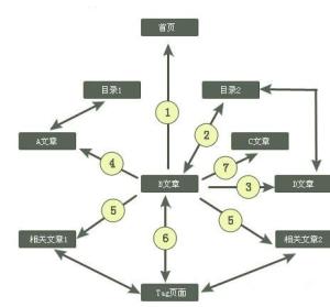 锚文本链接示意图