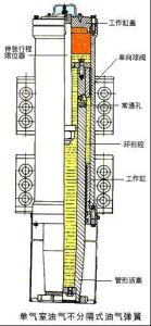 单气室油气不分隔式油气弹簧