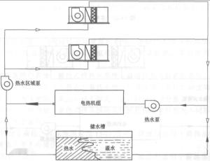 隔膜式系统