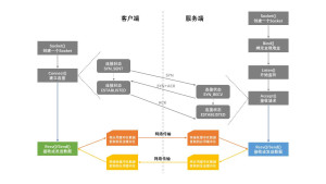 套接字