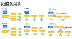 微服务架构