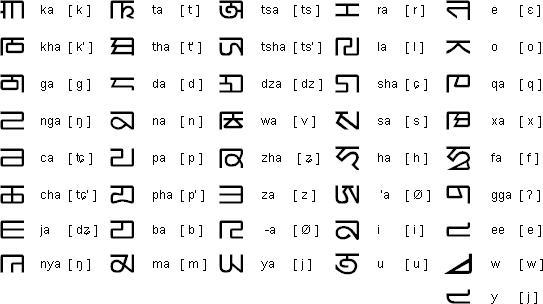 八思巴字母(标准体)八思巴字母(印章体)八思巴字母(藏文体)4起源编辑