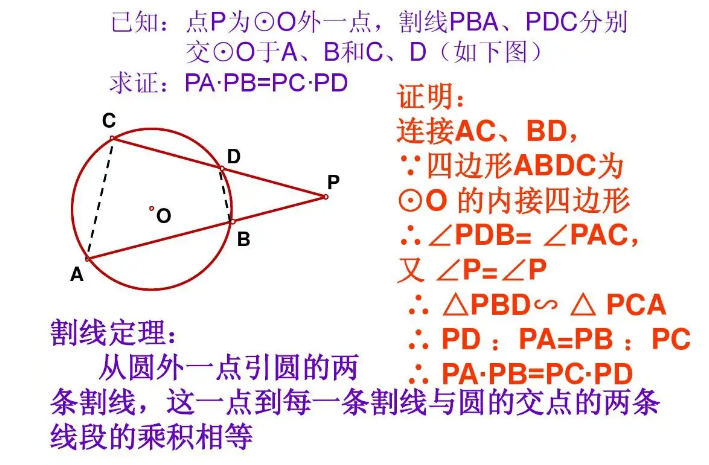 割线定理