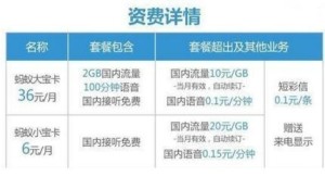 蚂蚁宝卡