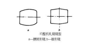 均整机轧辊辊型