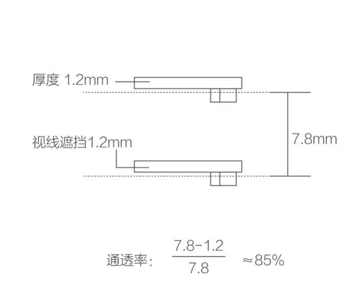 冰屏拥有85%的通透率。