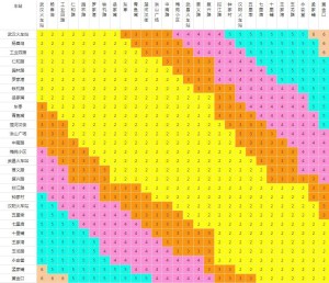 地铁票价价目表票价与计价方式武汉轨道交通4号线统一按里程限时分段