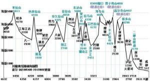 在川藏公路南线上的位置