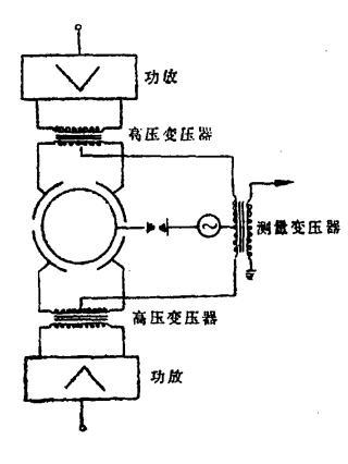 图1.静电支承系统的工作原理