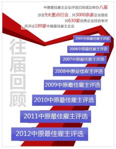 中原最佳雇主往届回顾