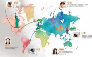 全球头皮护理趋势