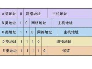 c类网络主机地址范围