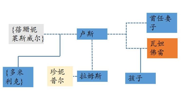家族势力图