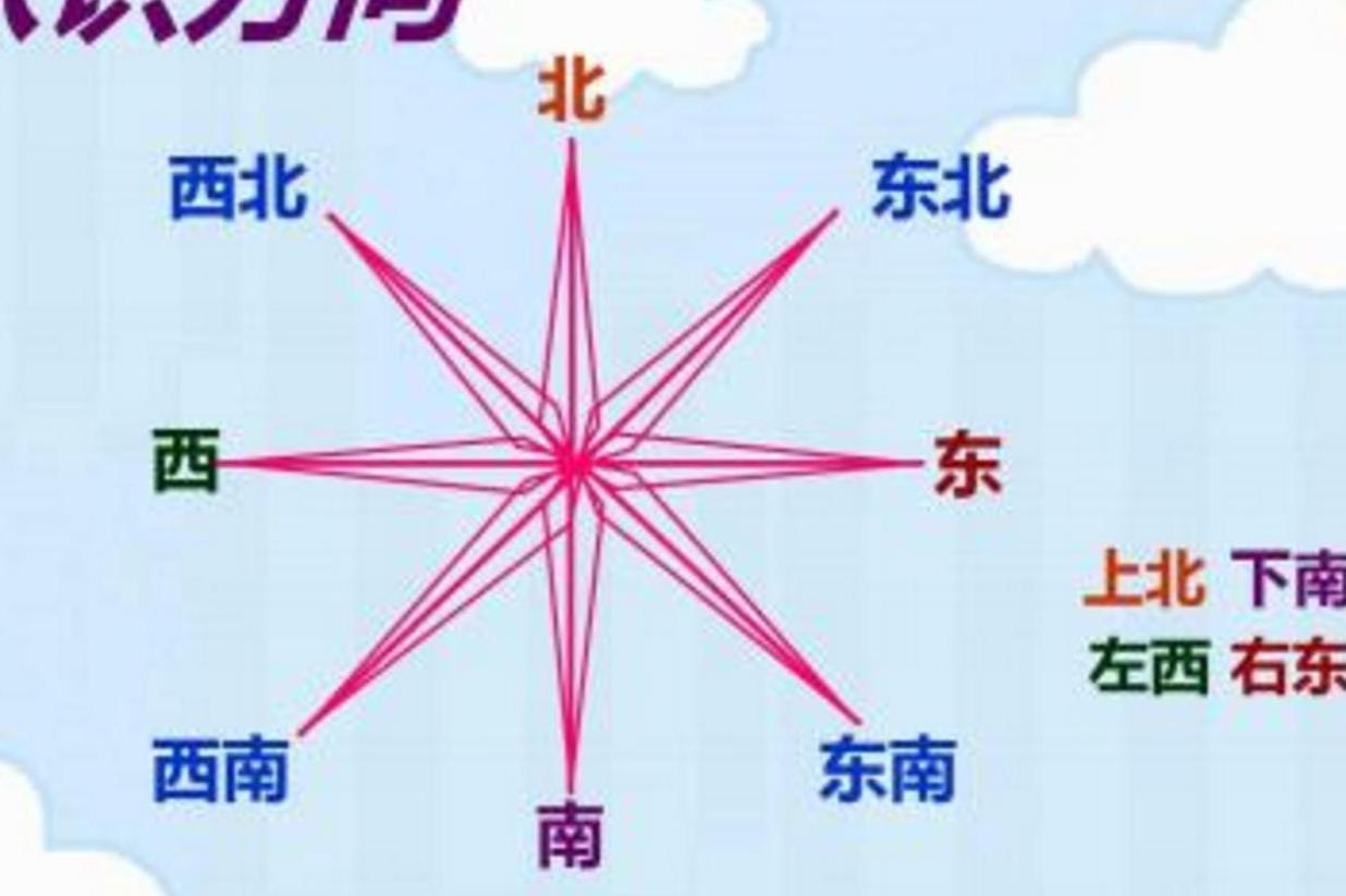 西右 左 – 東西南北どっち – PDXMIV