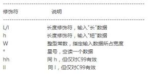 scanf（计算机语言函数）