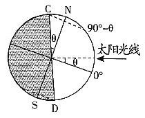 晨昏线