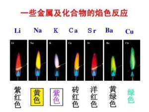 焰色反应