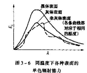 图3-6