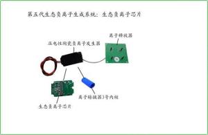 生态负离子生成系统