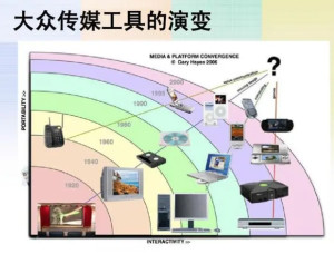 大众传媒工具的演变