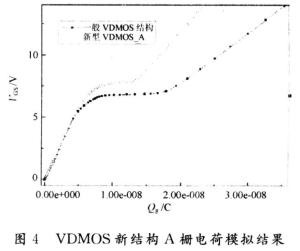 寄生电容的仿真曲线图 寄生电容的仿真曲线图