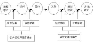 应收分保账款