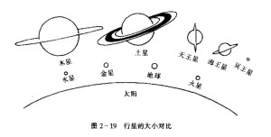 各行星的大小比对