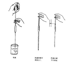 3注意事项编辑1移液管(吸量管)不应在烘箱中烘干