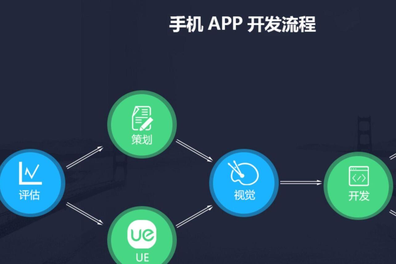 app开发(手机应用软件开发与服务)_搜狗百科