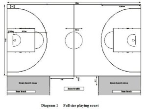 图解(NBA)
