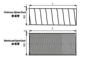 镀锌螺旋风管外观图